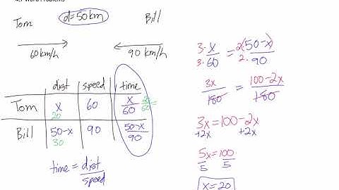 Math 30-2: Rational Expressions 4.7: Rational Word Problems