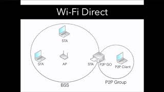Wi-Fi Direct To Hell: Attacking Wi-Fi Direct Protocol Implementations screenshot 4