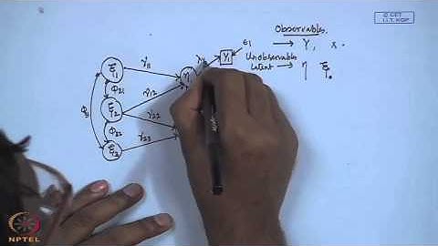 Mod-01 Lec-38 Introduction to Structural Equation Modeling (SEM)