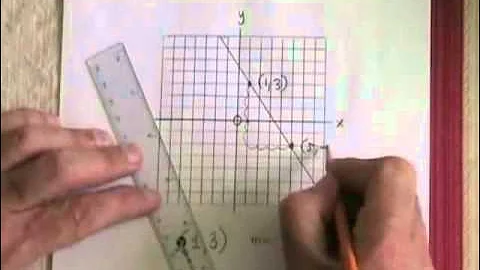 The Rise Over Run Trick