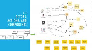 Architecture Katas 5-min Presentation