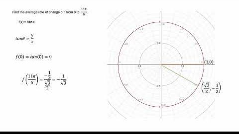 Average Rate of Change Tangent Function