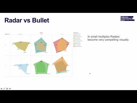 On the radar: Survey data and radar charts