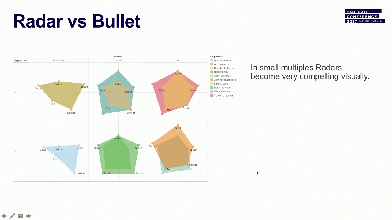 Tableau 10 Radar Chart