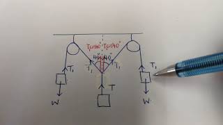 Mechanics - Force and motion - Tension,  Pulley