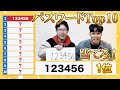 【大人気】パスワードランキングTop10を当てよう！【2025】