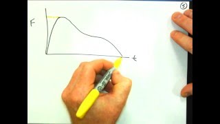 Detailed Momentum & Impulse Examples Information