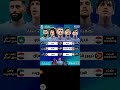 جدول مباريات منتخب العراق الاولمبي في تصفيات كأس اسيا تحت 23 عام #أخبار_متنوعة
