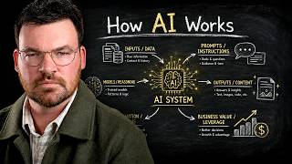 If You Don't Understand These 3 Things, You Don't Understand AI
