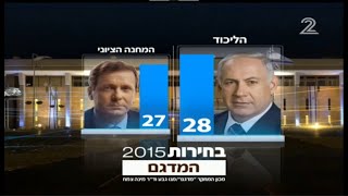 ערוץ 2: משדר הבחירות לכנסת ה-20, 17.03.2015