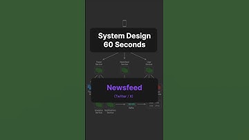 Nieuwsfeed (Twitter / X) | Systeemontwerp in 60 seconden #systemdesigninterview #nieuwsfeed #kort...