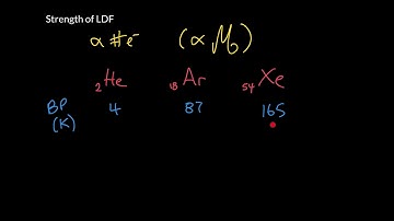 Week 1 - 6. The relative strength of the London dispersion force
