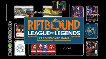 How to Play Riftbound: A Comprehensive Beginners Guide to the League of Legends TCG