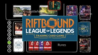 How to Play Riftbound: A Comprehensive Beginners Guide to the League of Legends TCG