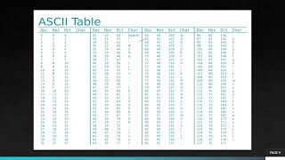 Introduction to Cybersecurity-ASCII to Binary : Transforming Text into Digital Code | Topic 4