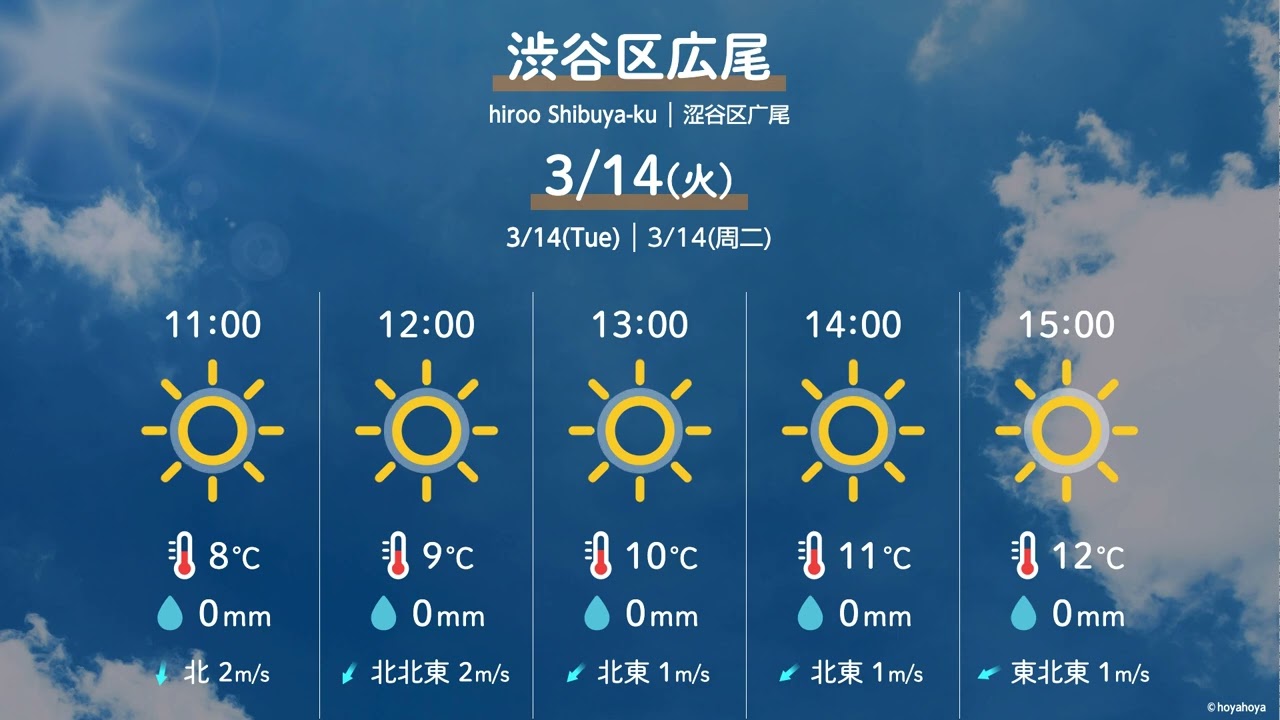 デジタルサイネージ配信見本】 みやすいお天気［1時間］（昼モード