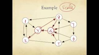 Part V: Example - Graph and H Matrix