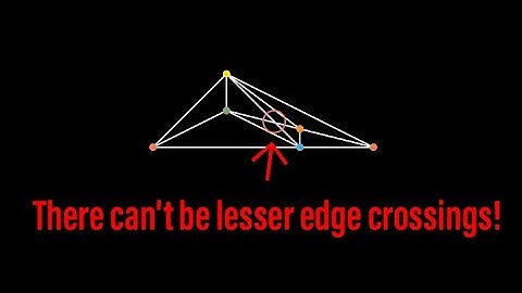 Another unsolved problem ! | Albertson