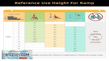 Garvee 5FT Portable Aluminum Wheelchair Ramp Non Skid Anti Slip Threshold Ramp