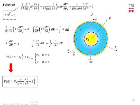 VP10 Laplace Spherical