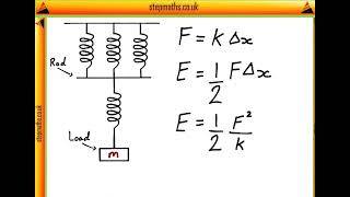 ENGAA 2018 Section 2 - Q10 (Phys) - Springs - Worked Solution