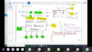 21 DIGITAL ELECTRONICS  Block level design combinational circuits