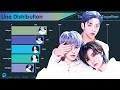 TXT ~ All Songs Line Distribution [from CROWN to EYES]