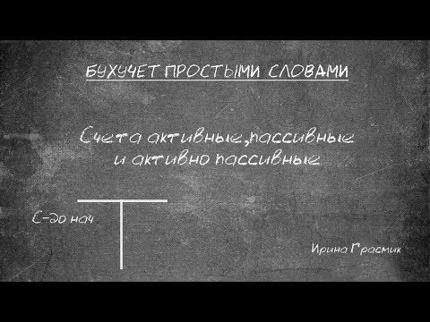 Видео: Какой пример пассивного обучения?