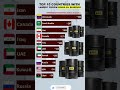🌍 Top 10 Countries With The Largest Proven Crude Oil Reserves 🛢️ | Oil Giants of the World