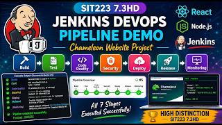 SIT223 7.3HD Jenkins DevOps Pipeline Demo – Chameleon Website Project