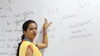 Famous Tutorial 507 – Process Synchronization in OS -  Sneha Mehta, Dept of IT, I2IT Net Worth