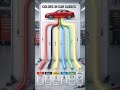“This Is Basic for Old Cars… But Wait Till You See Modern Tech!”#Mechanical #EngineeringLife