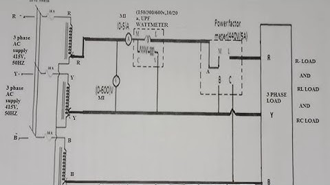 Dynamometer Power factor meter  | IMT LAB. |. ELECTRICAL MEASUREMENTS LAB