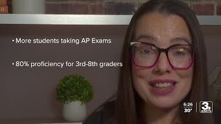 Nebraska Students: 5 Years Post-Pandemic Academic Recovery Analysis