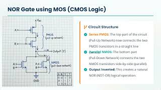 MOS Circuits Explained | CMOS, NMOS & PMOS Basics | GPRB2025, Police Recruitment, PSI Wireless