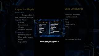Physical Layer Explained 🔥 | OSI Model Layer 1 | Tamil #Shorts