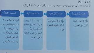 علوم أرض - الصف العاشر - شرح وحل أسئلة وحدة المياه العادمة - الوحدة الأخيرة