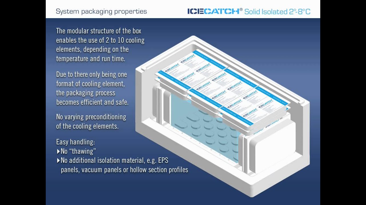 Icecatch Solid Isolated Kühlpacks Präsentation Englisch