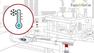 Fagus-GreCon Intelligent Extinguishing Module (IEM)