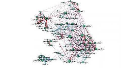 Game of Thrones Character Co-appearance Network Animation