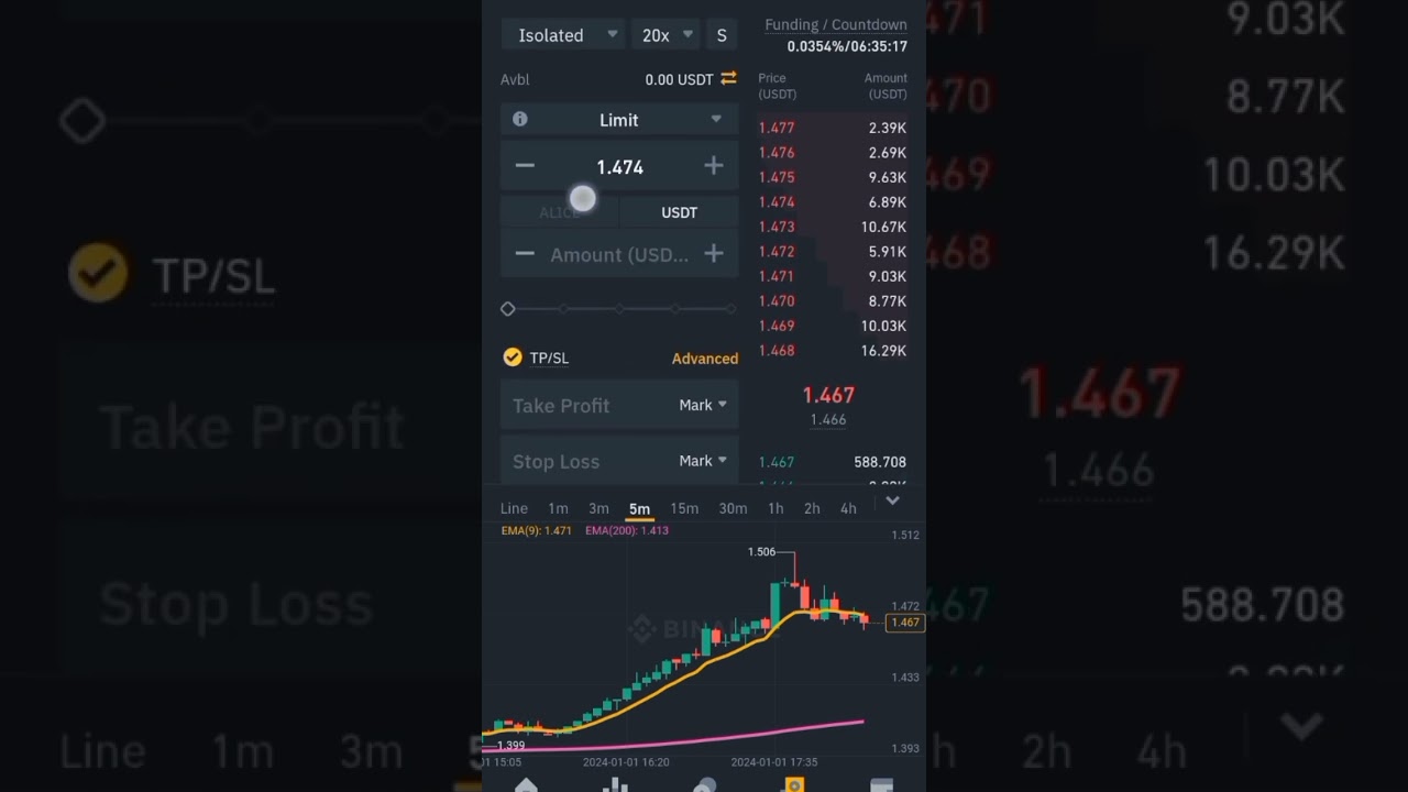 Futures trading on Binance. Strategies that work