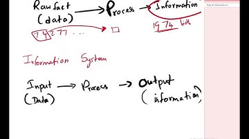08 - Jan - 2024 O/L ICT REVISION - Day 01 | Grade10 Unit 01