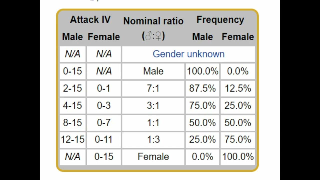 Physical Attackers MUST Be Male in Competitive Gen 2 Pokemon. Here's Why. - Physical Attackers MUST Be Male in Competitive Gen 2 Pokemon. Here's Why.