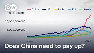 Developing nations want China to increase funding for efforts to cope with impacts of climate change