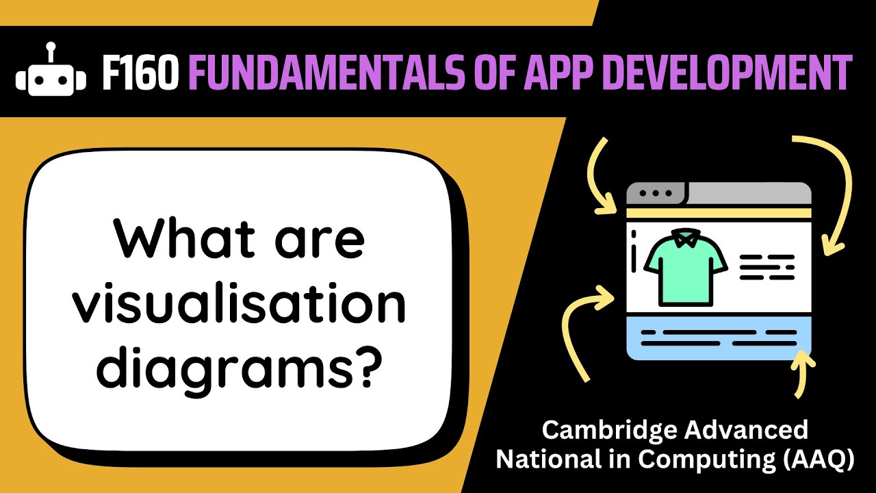 Visualisation Diagrams | 5.3b | OCR AAQ | Application Development | F160