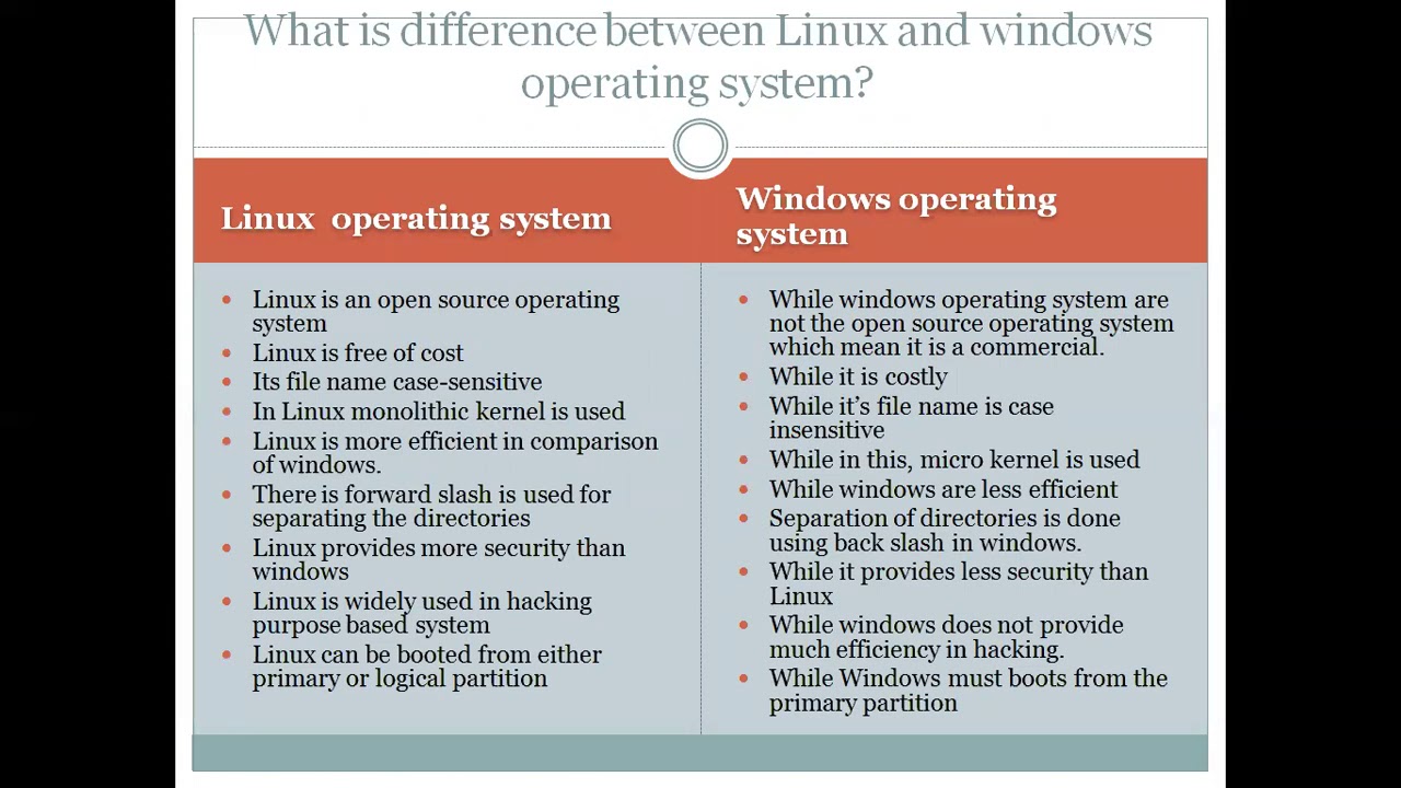 similarities of linux and windows