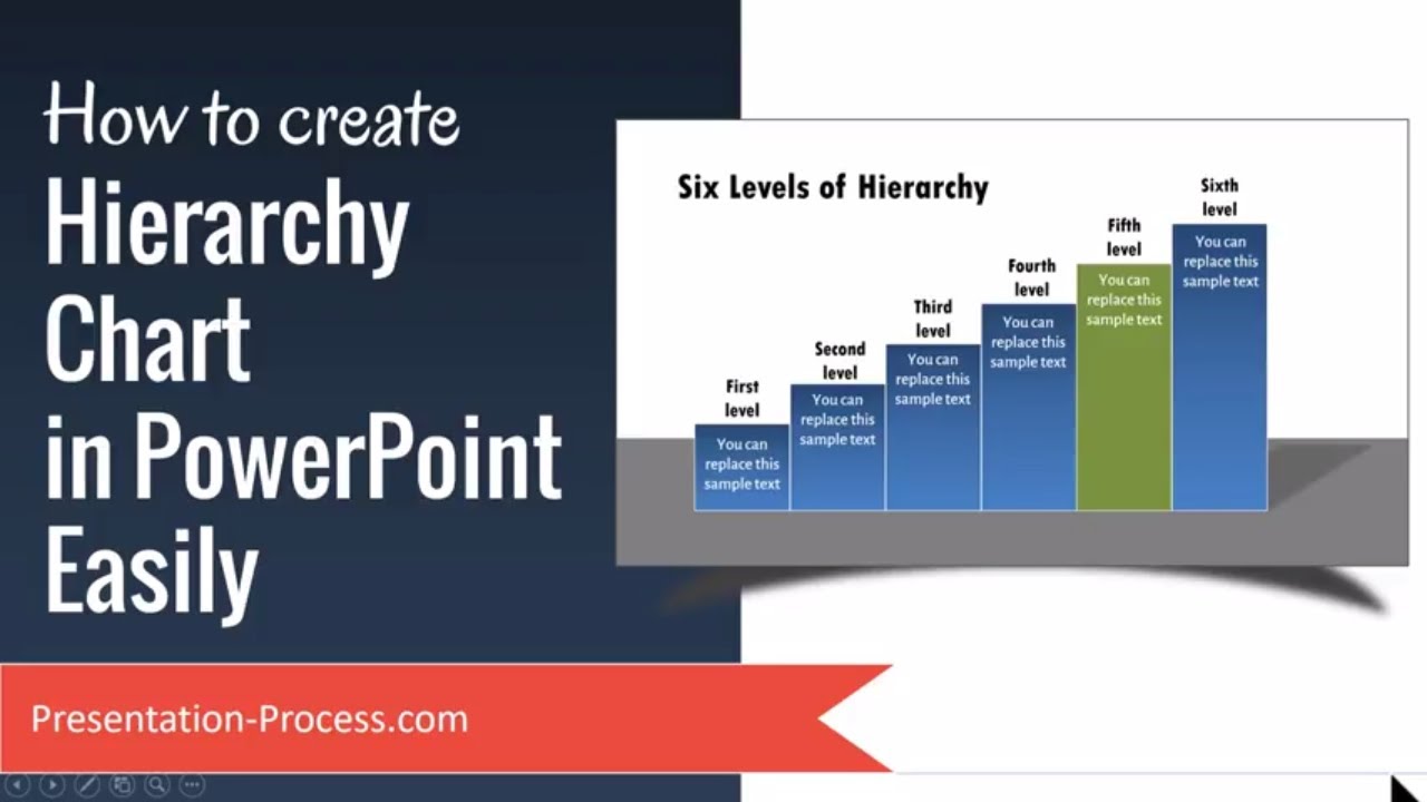 Powerpoint Hierarchy Chart