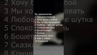 10 самых лёгких партий Каспаряна #shorts #каспарян #цой #электрогитарист #кино