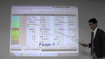 Production Scheduling Introduction Asprova  5 minutes demo " Why No.1"