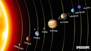 WHAT HAPPENS WHEN THE PLANETS ALIGN?